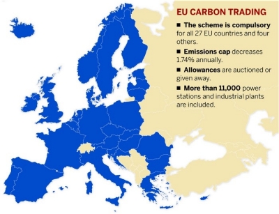 european union emissions trading system