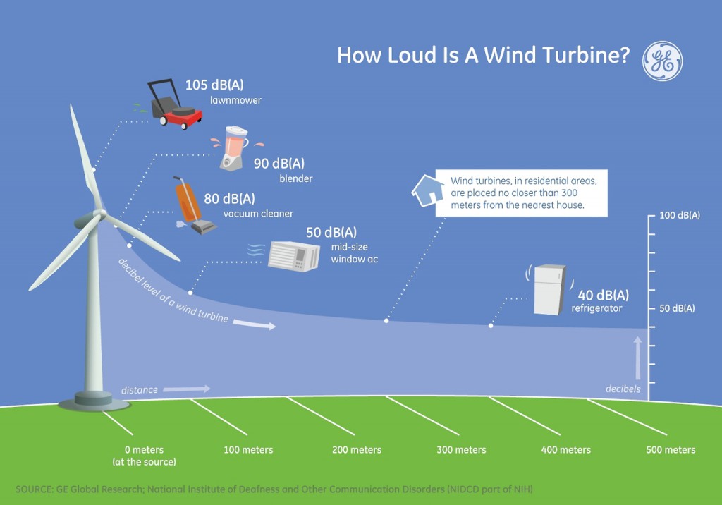 GLOBE-Net Health Canada releases study on wind turbine ...