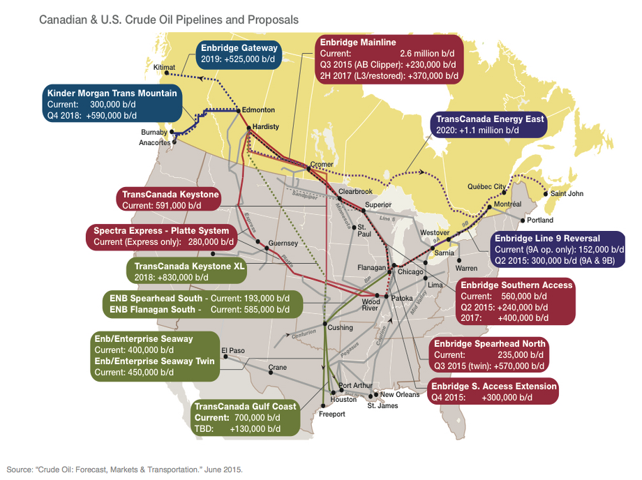 061015_oil_chart_3