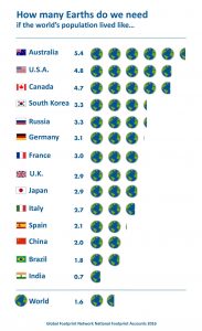 160804_sri_graphic_earth_overshoot_earths_1