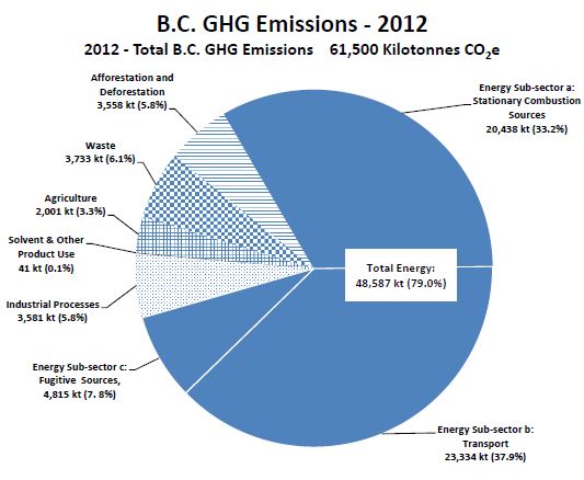 2012_emissions