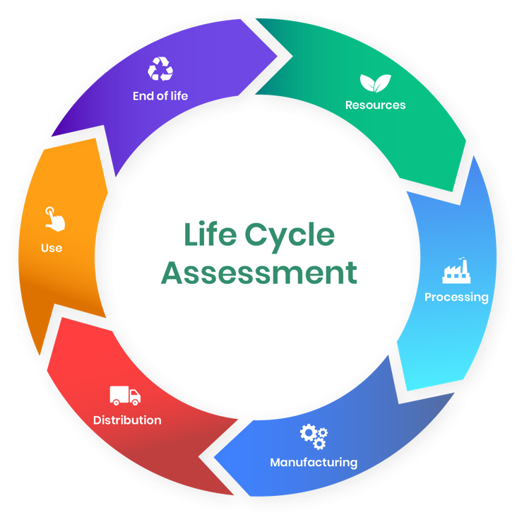 GLOBE-Net The Importance of Life Cycle Analysis - GLOBE-Net