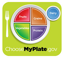 220px-USDA_MyPlate_green
