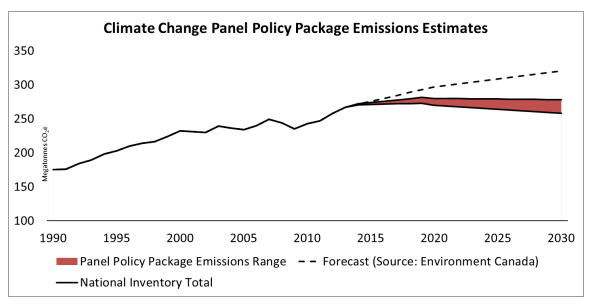 Alberta_Cliamte_Plan_Emissions_Reducxtion