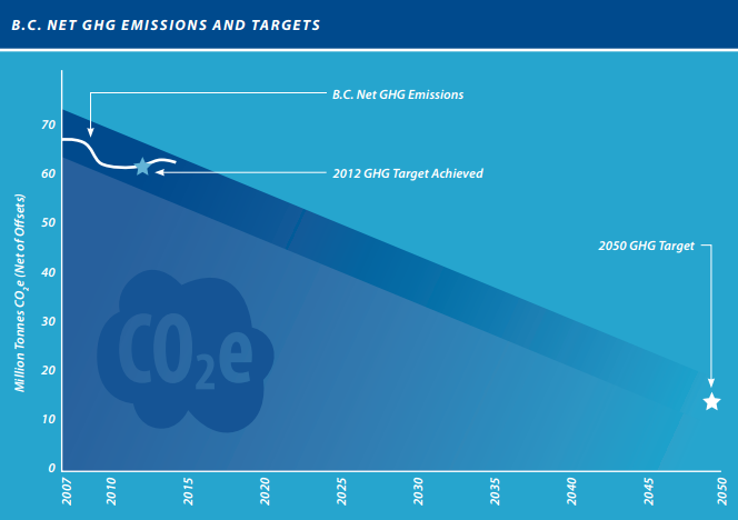 BC_GHG_Goals