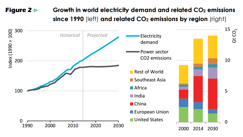 Browth_in_energy_demand