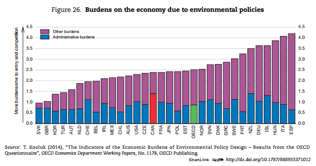 Burdens_on_environment