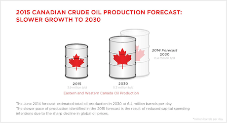 CRUDE OIL PRODUCTION 2015 Thumbnail