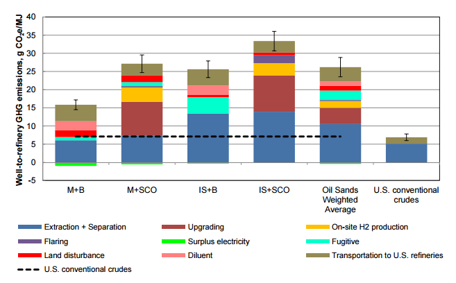 Canadian_Oil_Sands_Emmissions