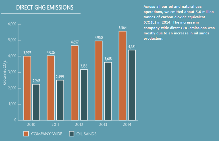 Cenovus_GHG_Emissions_001