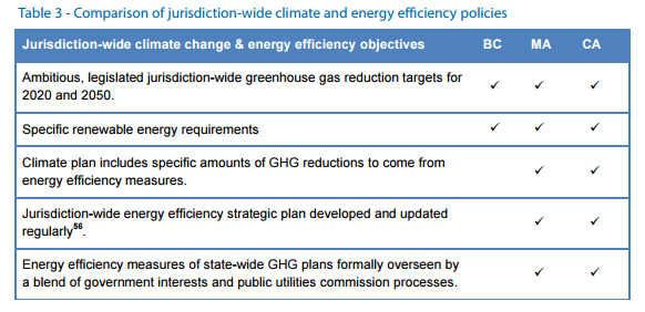 Climate_and_energy_policies