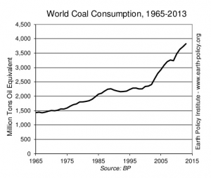 Coal_Consumption
