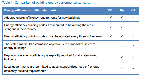 Efficiency_Standards