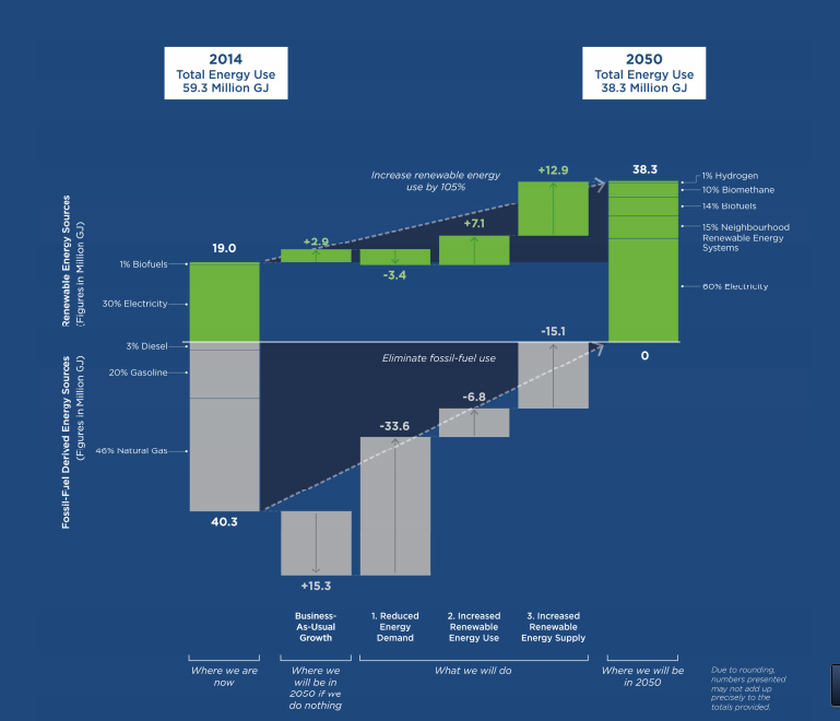 Energy_Transition_Vancouver