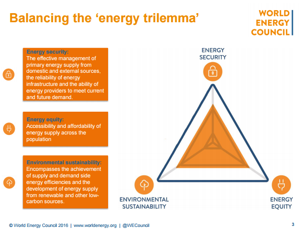 Energy_Trilemma