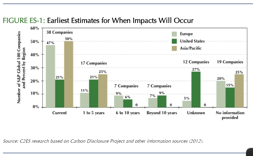Estimates_of_Impacts