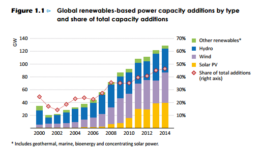 Global_Renewables