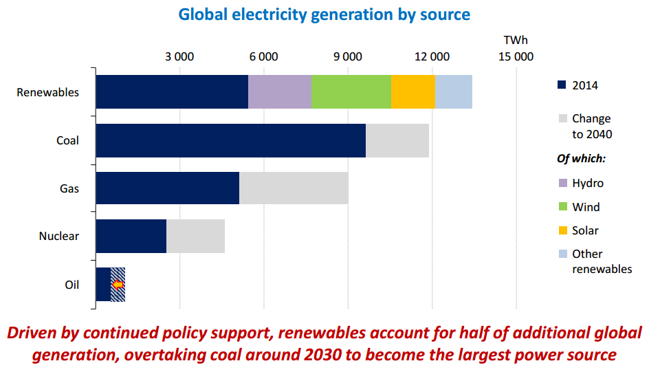 Global_electricity