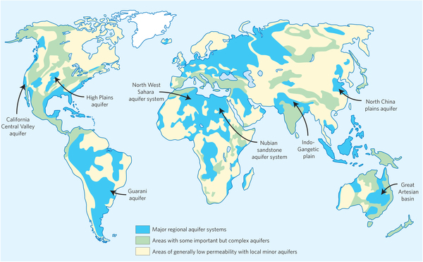 Groundwater