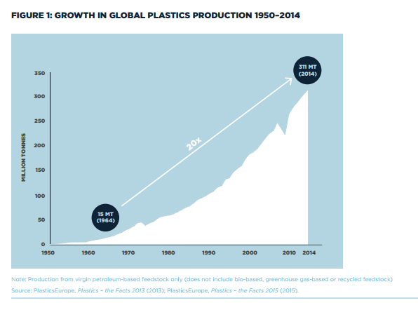 Growth_of_Plastics
