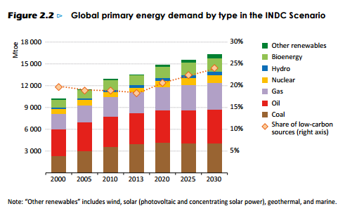 Primary_Energy_Demand