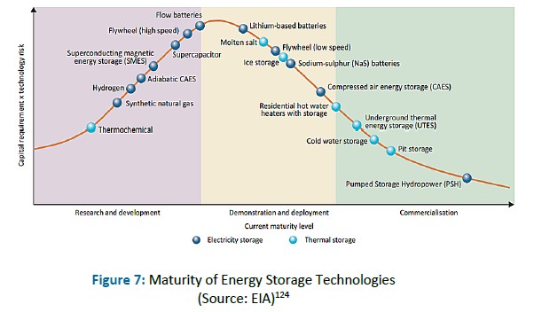 Renewable Energy Technologies