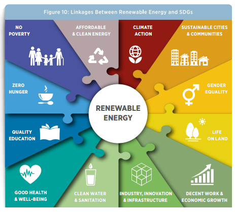Renewable_energy