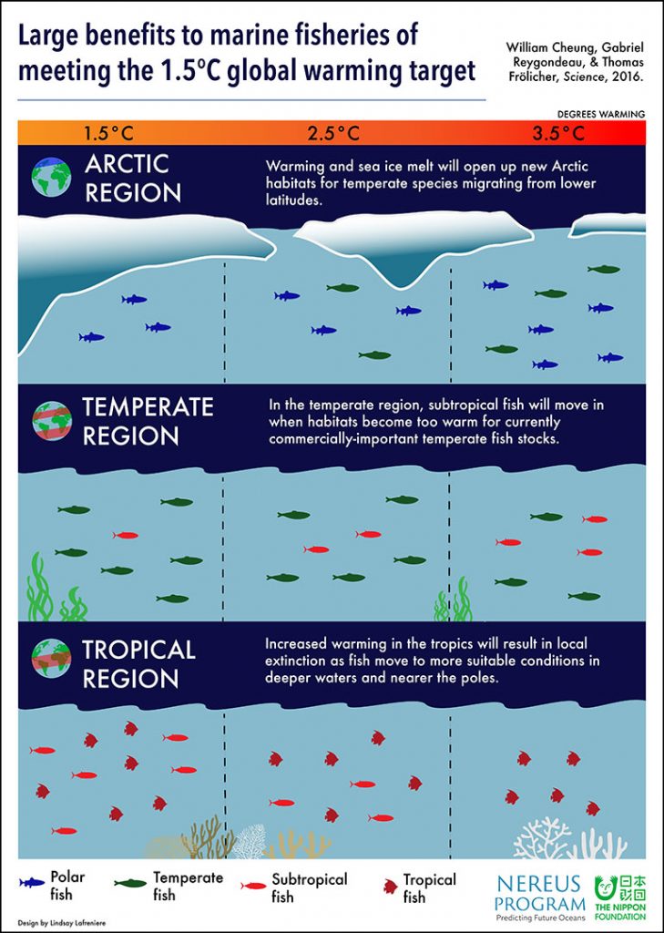 science-paris-agreement-paper-1-5-degrees770