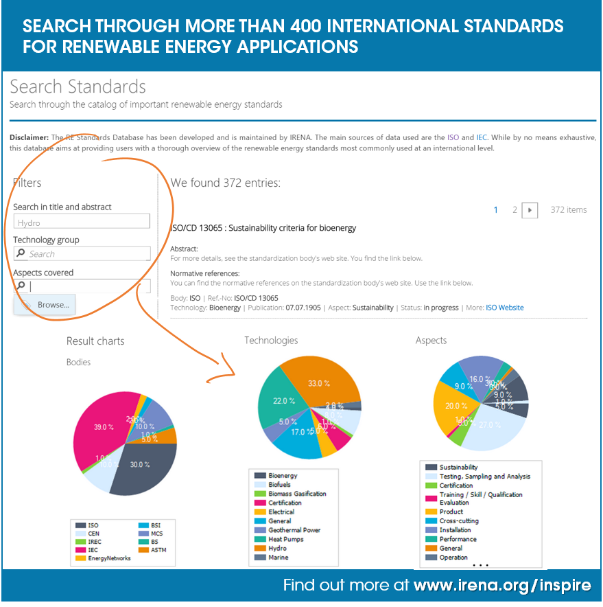 Standards graphic