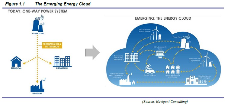 The Emerging Energy Cloud