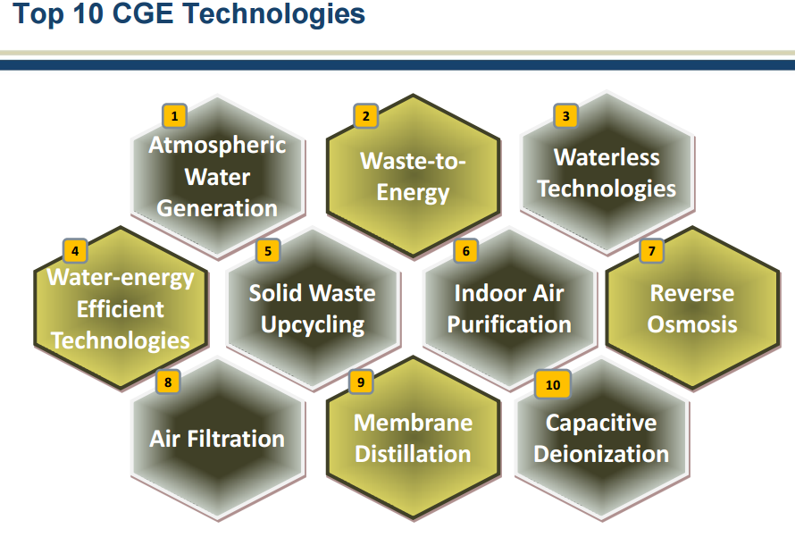 Top_Ten_CGE_Technologies