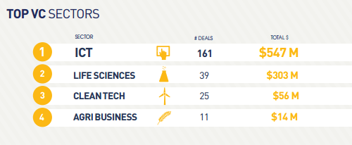 Top_VX_Sectors