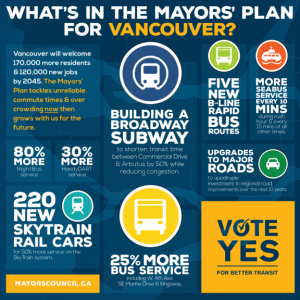 Vancouver-Transit-Infographic-576x576