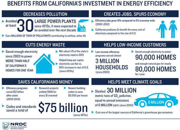 ca-energy-efficiency-info