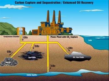 carbon-capture-recovery