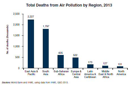 death-by-air-pollution