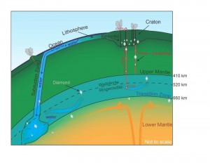 earth_cross_section