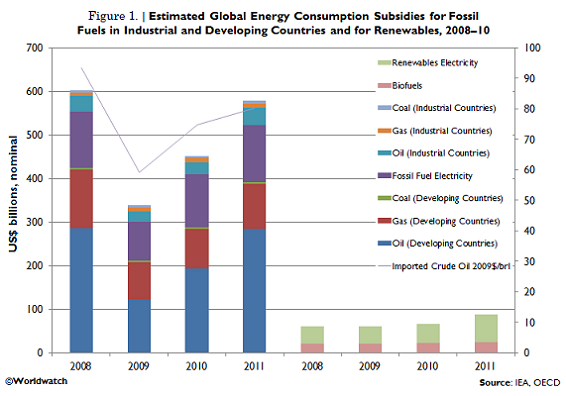energy_subsidy_figure_1_0
