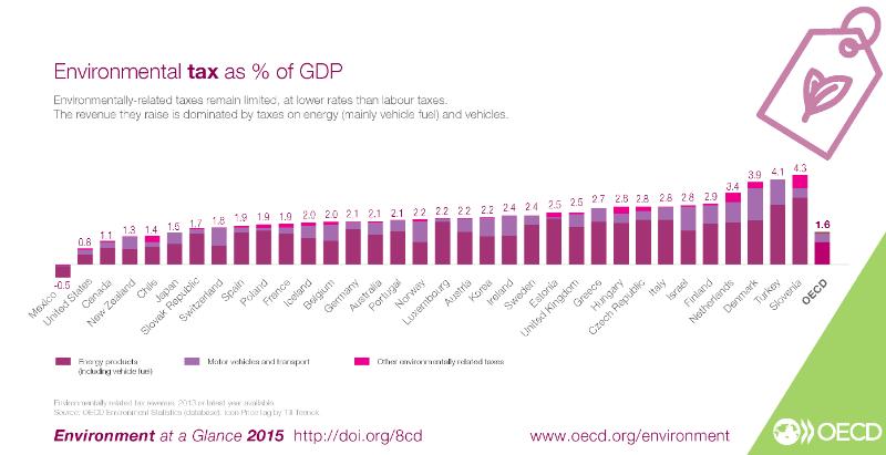 environmental taxes for web-01-800x411