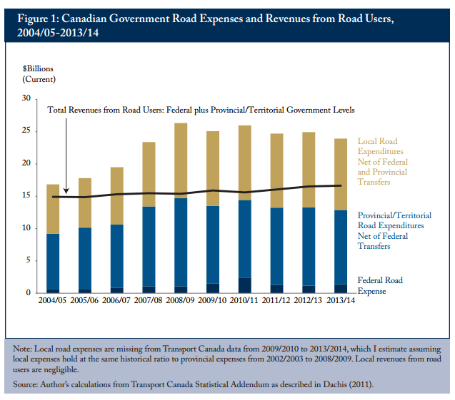 federal_infrastructure_spending