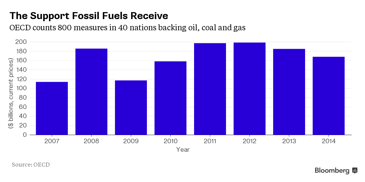 fossil fuel supports