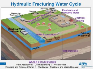 fracking-water-cycle