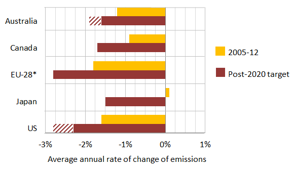 graph en mitigation