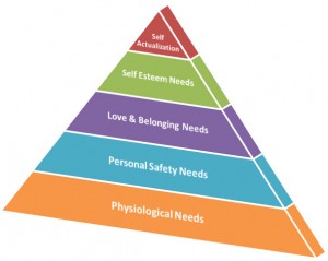 maslows-hierarchy-of-needs1-300x239