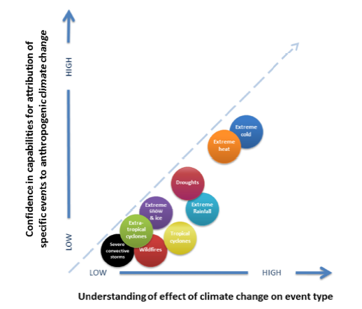 weather_and_climate